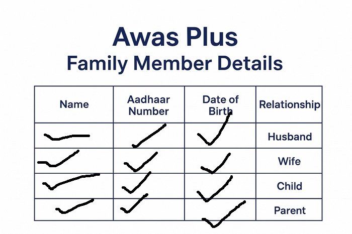 Awas Plus family Member Details