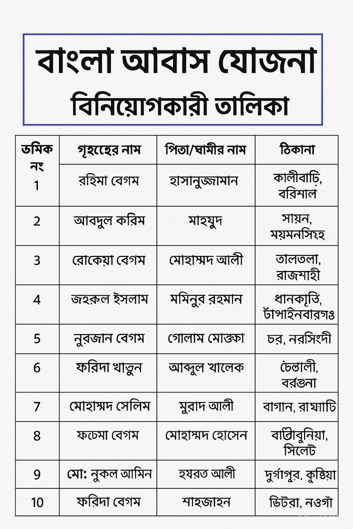 Bangla Awas Yojana Beneficiary List