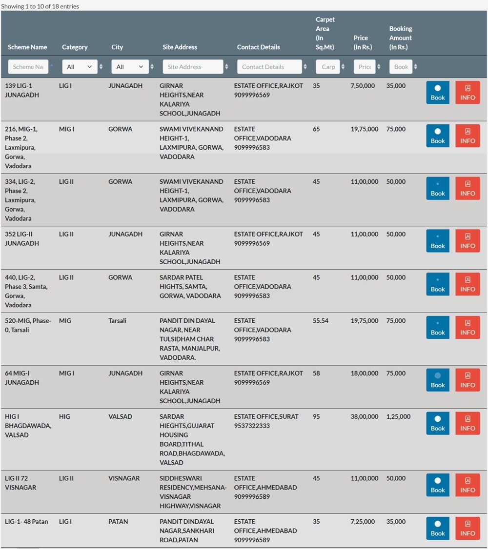 Gujarat Housing Board Scheme