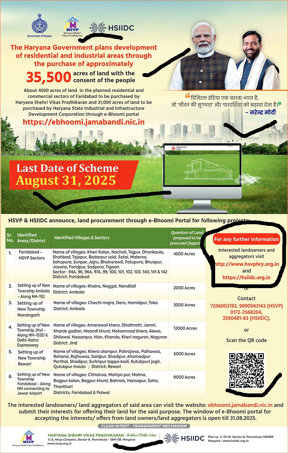 HSVP Haryana Plot Yojana