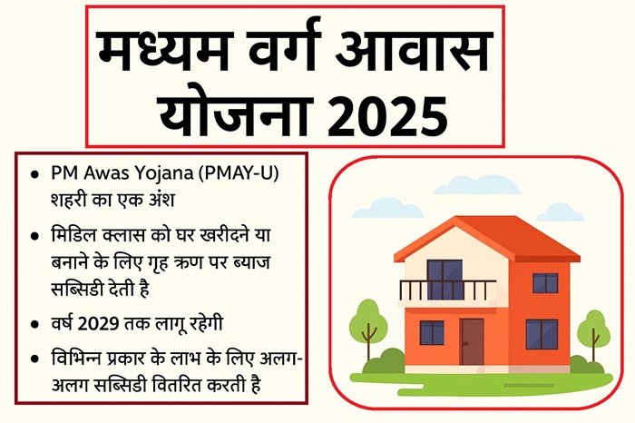 Middle Class Housing Scheme 