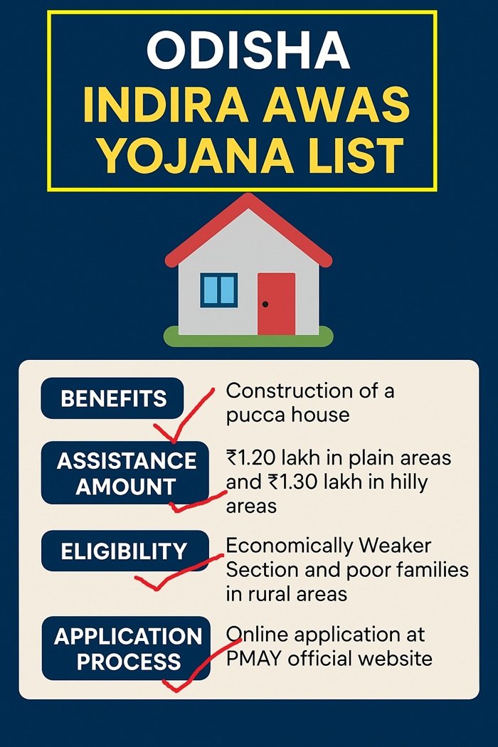 Odisha Indira Awas Yojana List